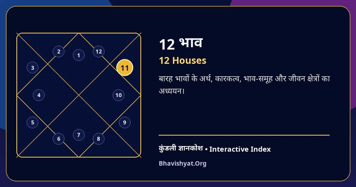 12 भाव | 12 Houses — Bhavishyat.Org Kundli Knowledge
