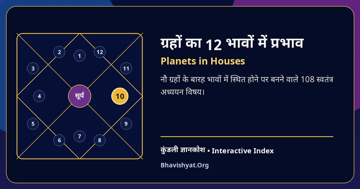 ग्रहों का 12 भावों में प्रभाव | Planets in Houses — Bhavishyat.Org Kundli Knowledge