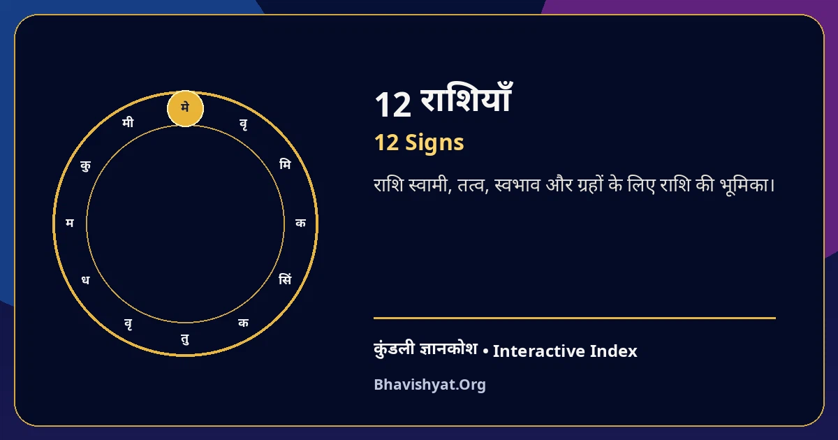 12 राशियाँ | 12 Signs — Bhavishyat.Org Kundli Knowledge