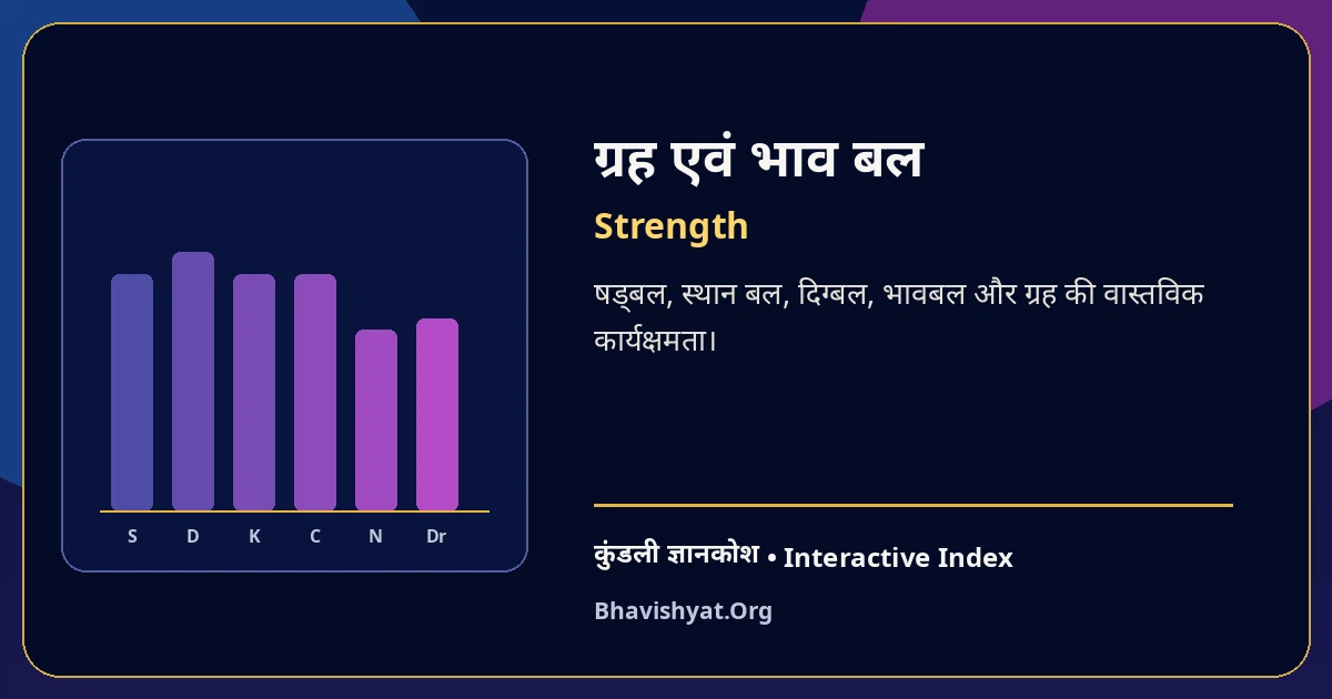 ग्रह एवं भाव बल | Strength — Bhavishyat.Org Kundli Knowledge