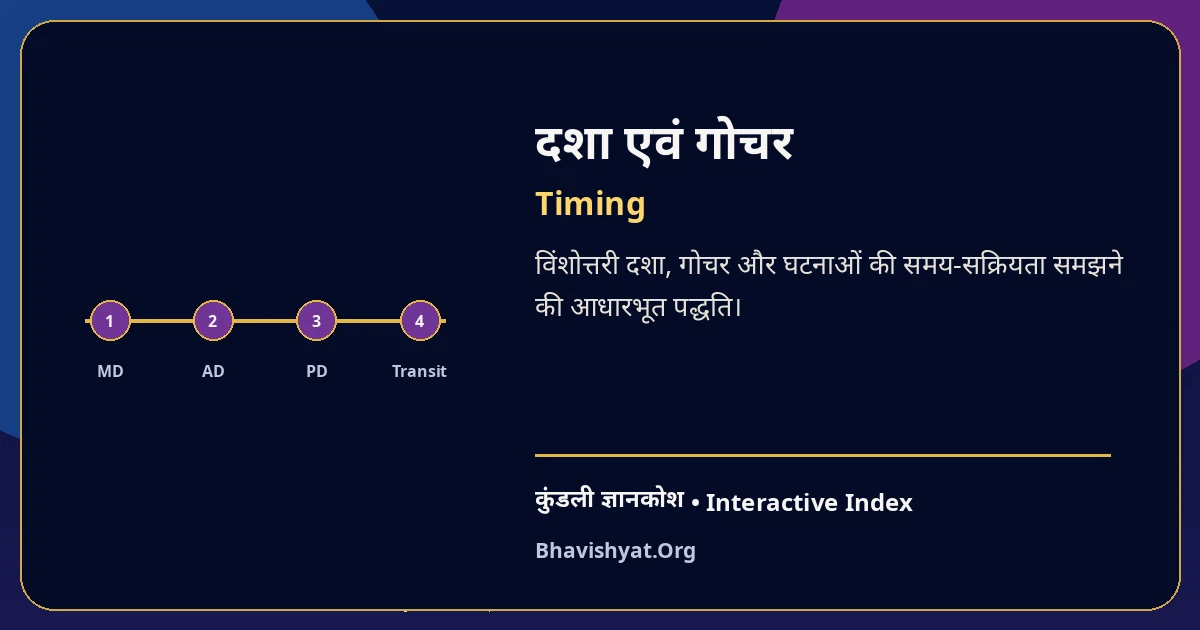 दशा एवं गोचर | Timing — Bhavishyat.Org Kundli Knowledge
