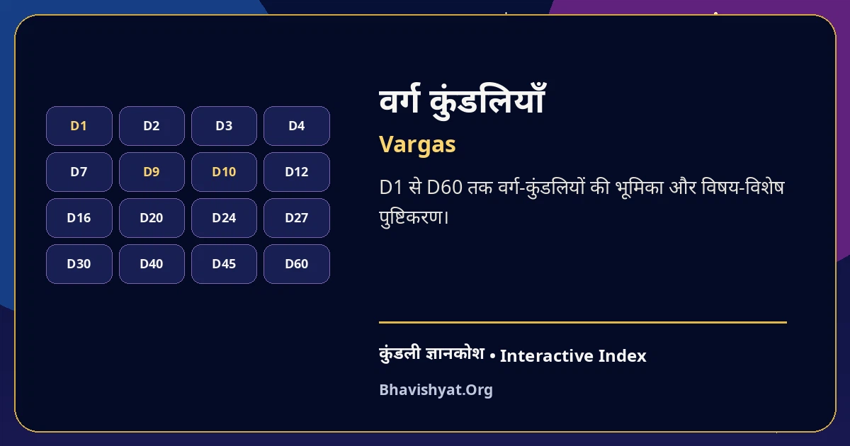 वर्ग कुंडलियाँ | Vargas — Bhavishyat.Org Kundli Knowledge