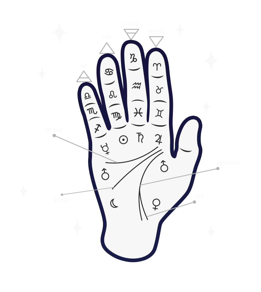 General Palmistry Analysis