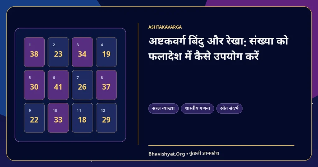 अष्टकवर्ग बिंदु और रेखा: संख्या को फलादेश में कैसे उपयोग करें — Bhavishyat.Org ज्योतिष ज्ञान लेख