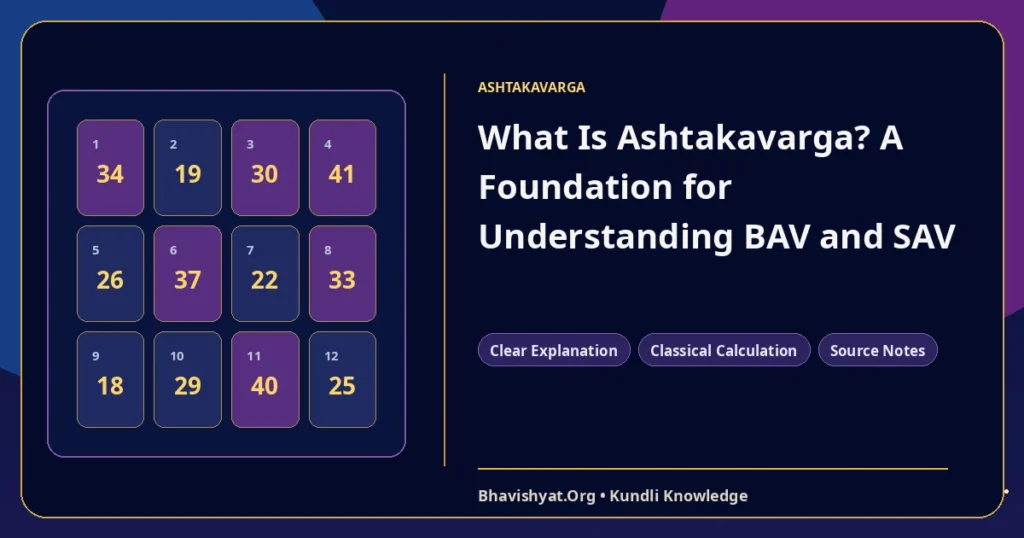 What Is Ashtakavarga? A Foundation for Understanding BAV and SAV — Bhavishyat.Org Vedic astrology knowledge article