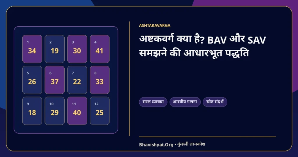 अष्टकवर्ग क्या है? BAV और SAV समझने की आधारभूत पद्धति — Bhavishyat.Org ज्योतिष ज्ञान लेख