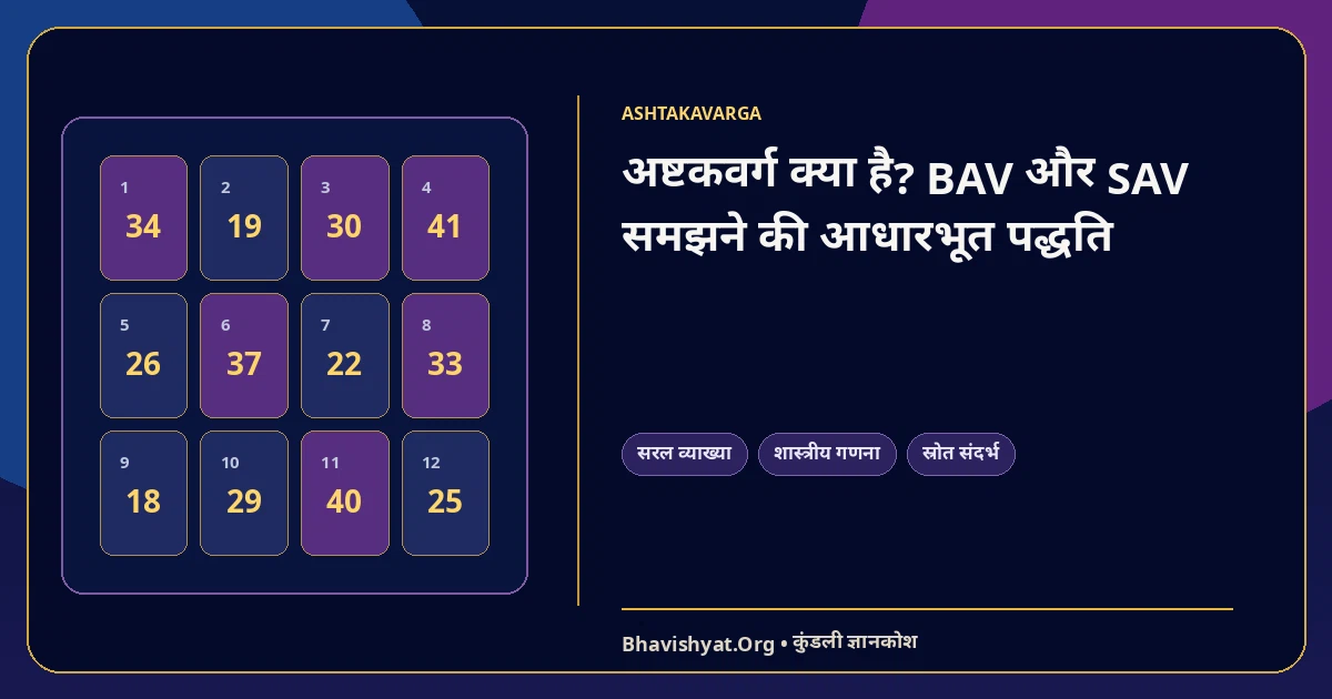 अष्टकवर्ग क्या है? BAV और SAV समझने की आधारभूत पद्धति — Bhavishyat.Org ज्योतिष ज्ञान लेख