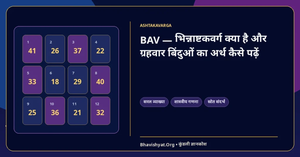 BAV — भिन्नाष्टकवर्ग क्या है और ग्रहवार बिंदुओं का अर्थ कैसे पढ़ें — Bhavishyat.Org ज्योतिष ज्ञान लेख