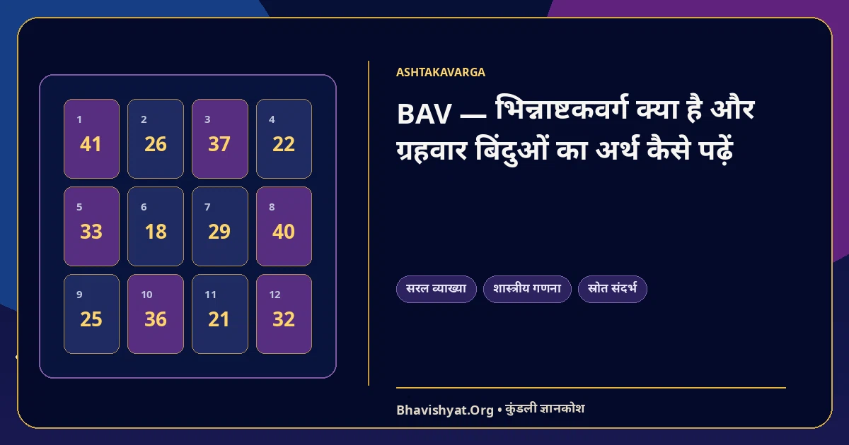 BAV — भिन्नाष्टकवर्ग क्या है और ग्रहवार बिंदुओं का अर्थ कैसे पढ़ें — Bhavishyat.Org ज्योतिष ज्ञान लेख