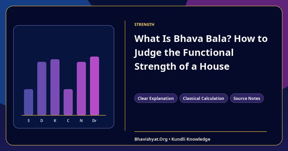What Is Bhava Bala? How to Judge the Functional Strength of a House — Bhavishyat.Org Vedic astrology knowledge article