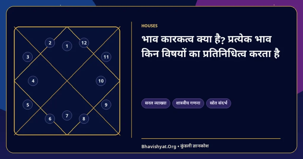 भाव कारकत्व क्या है? प्रत्येक भाव किन विषयों का प्रतिनिधित्व करता है — Bhavishyat.Org ज्योतिष ज्ञान लेख