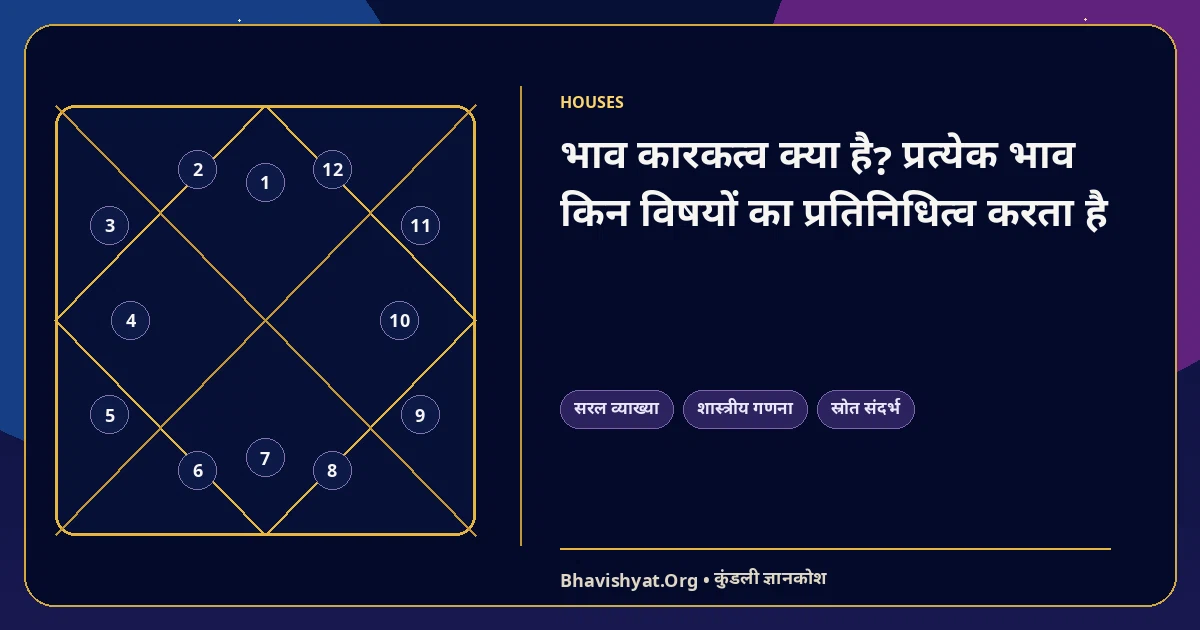 भाव कारकत्व क्या है? प्रत्येक भाव किन विषयों का प्रतिनिधित्व करता है — Bhavishyat.Org ज्योतिष ज्ञान लेख