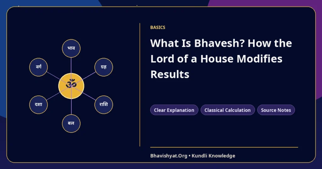 What Is Bhavesh? How the Lord of a House Modifies Results — Bhavishyat.Org Vedic astrology knowledge article