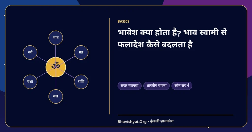 भावेश क्या होता है? भाव स्वामी से फलादेश कैसे बदलता है — Bhavishyat.Org ज्योतिष ज्ञान लेख