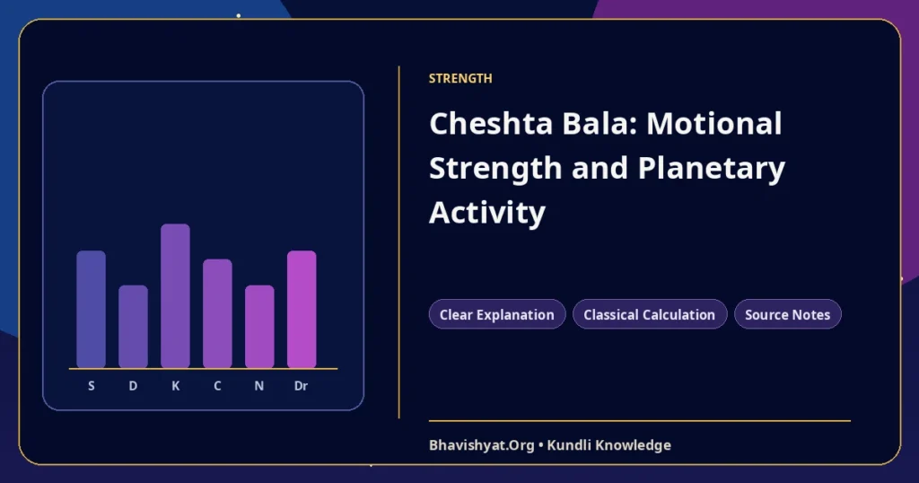 Cheshta Bala: Motional Strength and Planetary Activity — Bhavishyat.Org Vedic astrology knowledge article