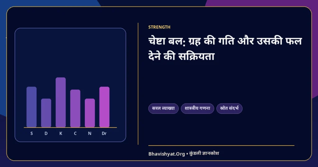 चेष्टा बल: ग्रह की गति और उसकी फल देने की सक्रियता — Bhavishyat.Org ज्योतिष ज्ञान लेख