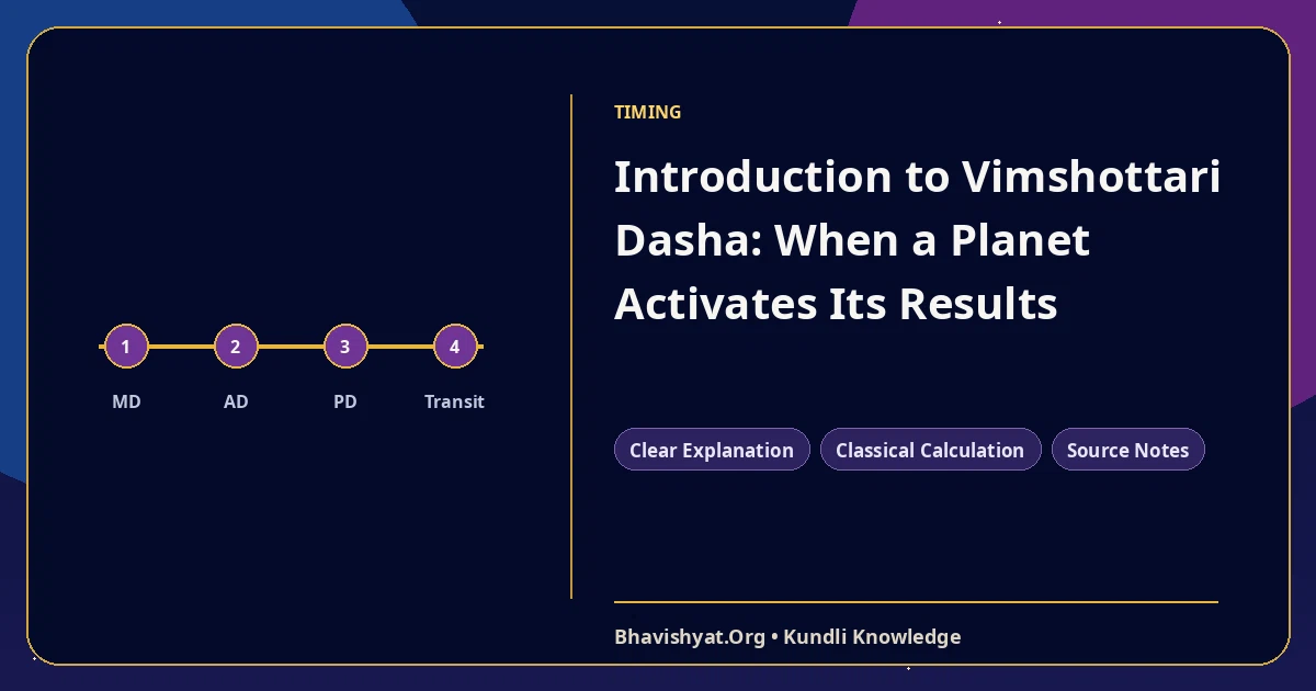 Introduction to Vimshottari Dasha: When a Planet Activates Its Results — Bhavishyat.Org Vedic astrology knowledge article