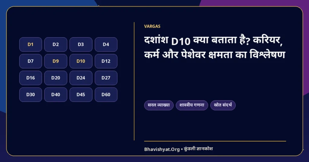 दशांश D10 क्या बताता है? करियर, कर्म और पेशेवर क्षमता का विश्लेषण — Bhavishyat.Org ज्योतिष ज्ञान लेख