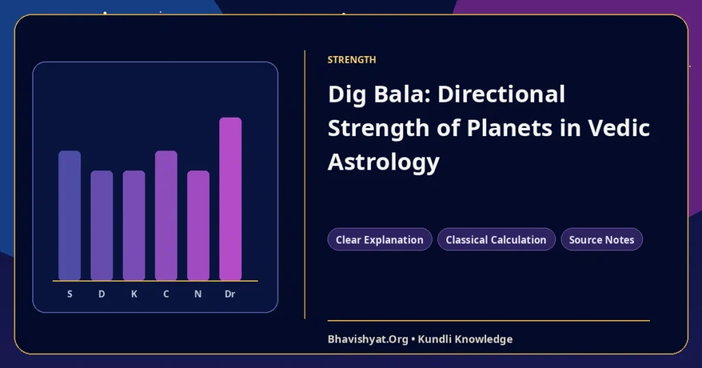 Dig Bala: Directional Strength of Planets in Vedic Astrology — Bhavishyat.Org Vedic astrology knowledge article
