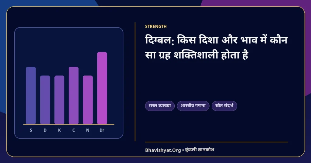 दिग्बल: किस दिशा और भाव में कौन सा ग्रह शक्तिशाली होता है — Bhavishyat.Org ज्योतिष ज्ञान लेख