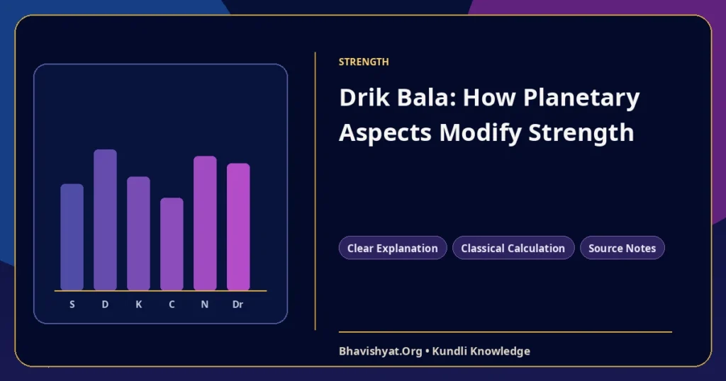 Drik Bala: How Planetary Aspects Modify Strength — Bhavishyat.Org Vedic astrology knowledge article
