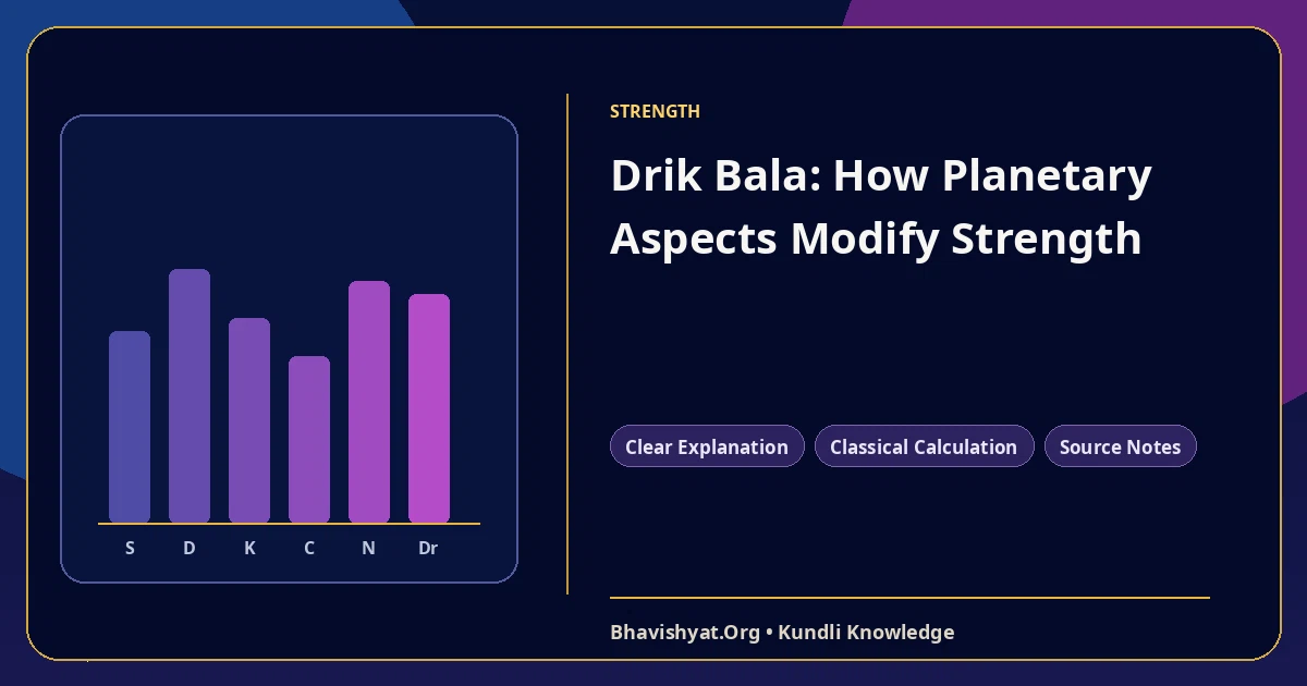 Drik Bala: How Planetary Aspects Modify Strength — Bhavishyat.Org Vedic astrology knowledge article