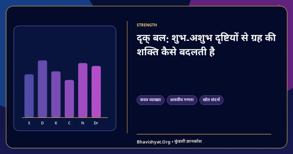 दृक् बल: शुभ-अशुभ दृष्टियों से ग्रह की शक्ति कैसे बदलती है — Bhavishyat.Org ज्योतिष ज्ञान लेख