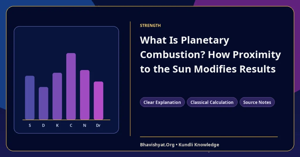 What Is Planetary Combustion? How Proximity to the Sun Modifies Results — Bhavishyat.Org Vedic astrology knowledge article