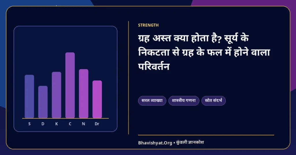 ग्रह अस्त क्या होता है? सूर्य के निकटता से ग्रह के फल में होने वाला परिवर्तन — Bhavishyat.Org ज्योतिष ज्ञान लेख