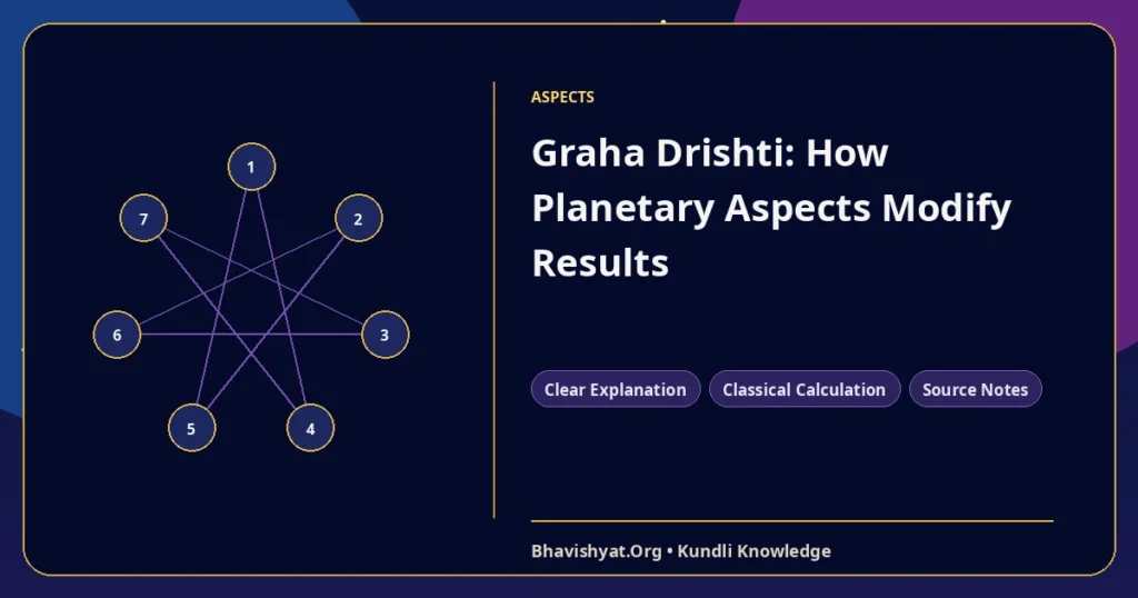 Graha Drishti: How Planetary Aspects Modify Results — Bhavishyat.Org Vedic astrology knowledge article