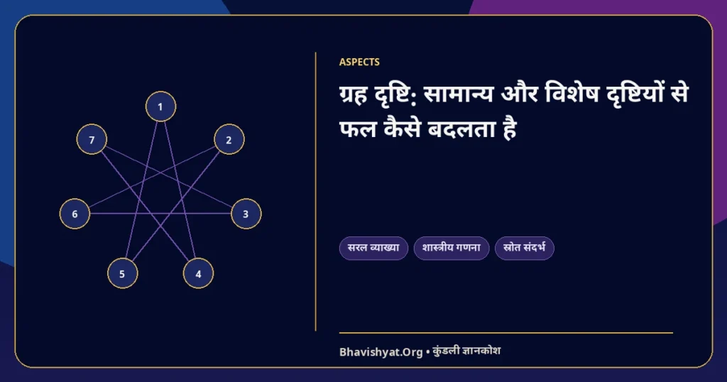 ग्रह दृष्टि: सामान्य और विशेष दृष्टियों से फल कैसे बदलता है — Bhavishyat.Org ज्योतिष ज्ञान लेख