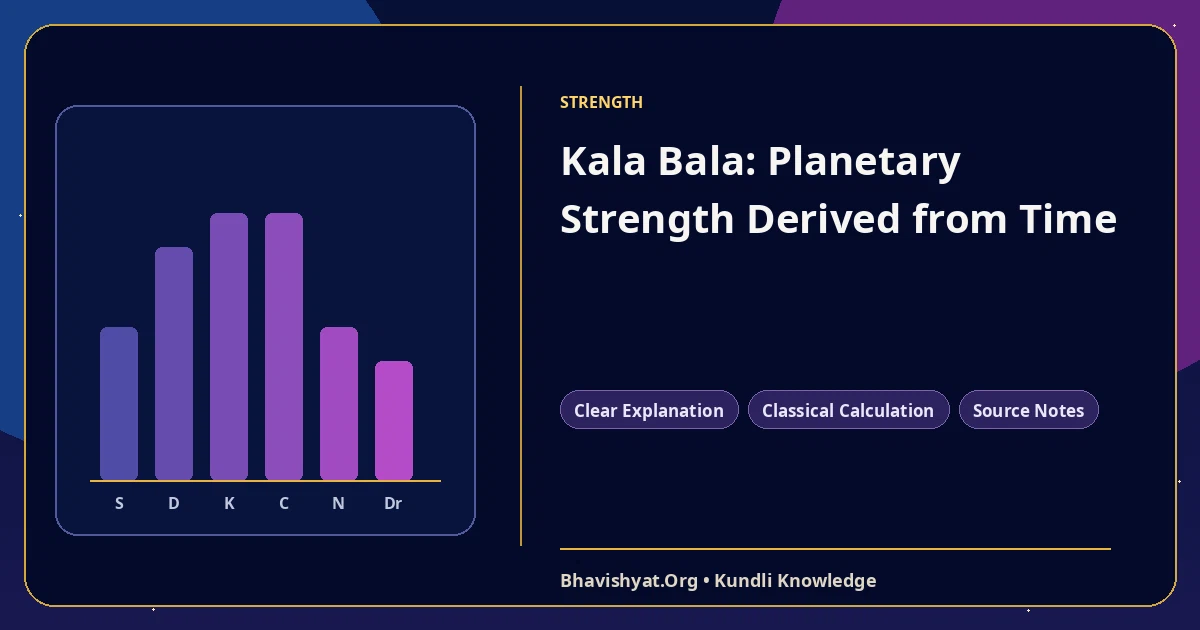 Kala Bala: Planetary Strength Derived from Time — Bhavishyat.Org Vedic astrology knowledge article