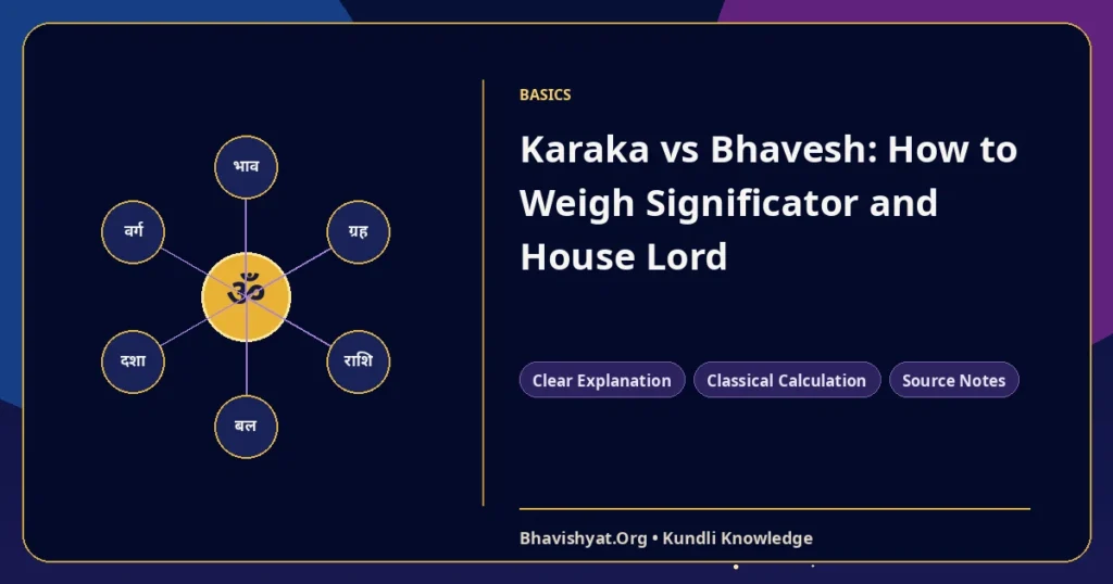 Karaka vs Bhavesh: How to Weigh Significator and House Lord — Bhavishyat.Org Vedic astrology knowledge article