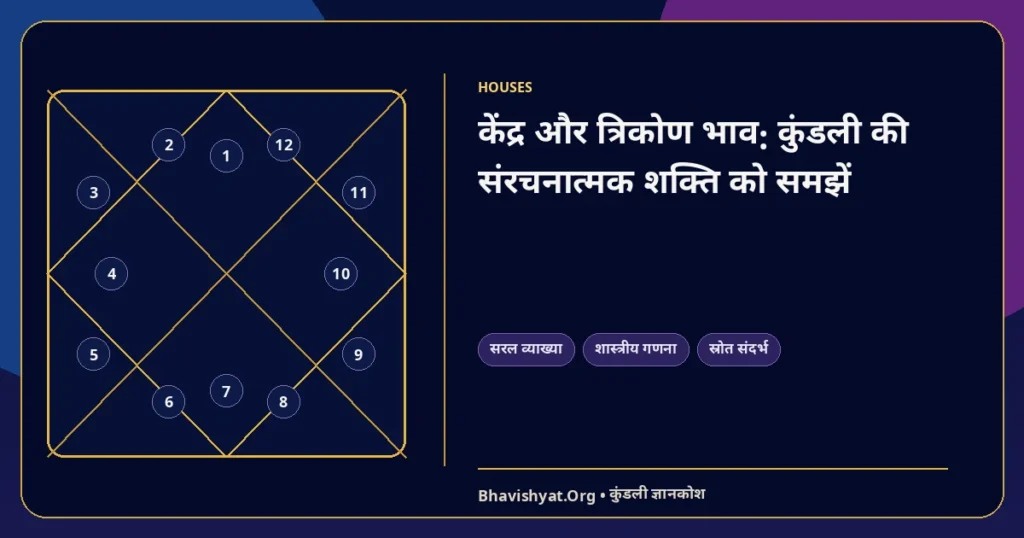 केंद्र और त्रिकोण भाव: कुंडली की संरचनात्मक शक्ति को समझें — Bhavishyat.Org ज्योतिष ज्ञान लेख