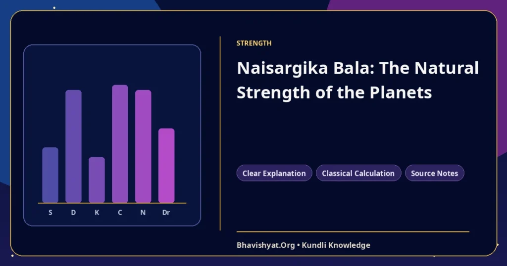 Naisargika Bala: The Natural Strength of the Planets — Bhavishyat.Org Vedic astrology knowledge article