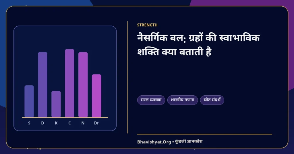 नैसर्गिक बल: ग्रहों की स्वाभाविक शक्ति क्या बताती है — Bhavishyat.Org ज्योतिष ज्ञान लेख