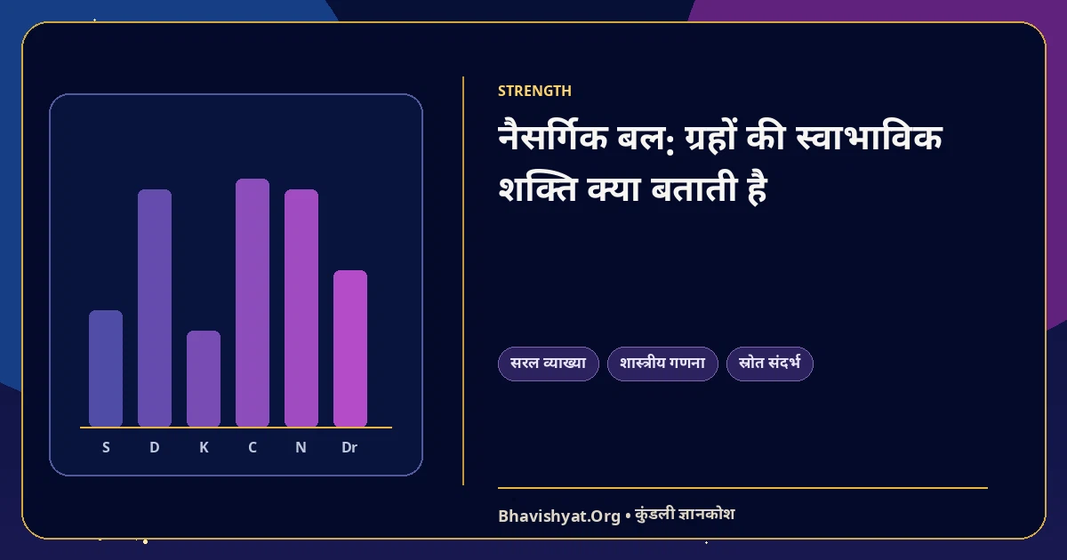 नैसर्गिक बल: ग्रहों की स्वाभाविक शक्ति क्या बताती है — Bhavishyat.Org ज्योतिष ज्ञान लेख