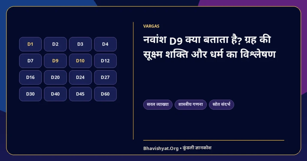 नवांश D9 क्या बताता है? ग्रह की सूक्ष्म शक्ति और धर्म का विश्लेषण — Bhavishyat.Org ज्योतिष ज्ञान लेख