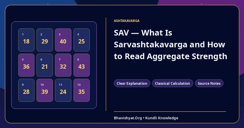 SAV — What Is Sarvashtakavarga and How to Read Aggregate Strength — Bhavishyat.Org Vedic astrology knowledge article
