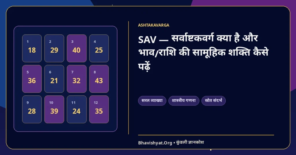 SAV — सर्वाष्टकवर्ग क्या है और भाव/राशि की सामूहिक शक्ति कैसे पढ़ें — Bhavishyat.Org ज्योतिष ज्ञान लेख