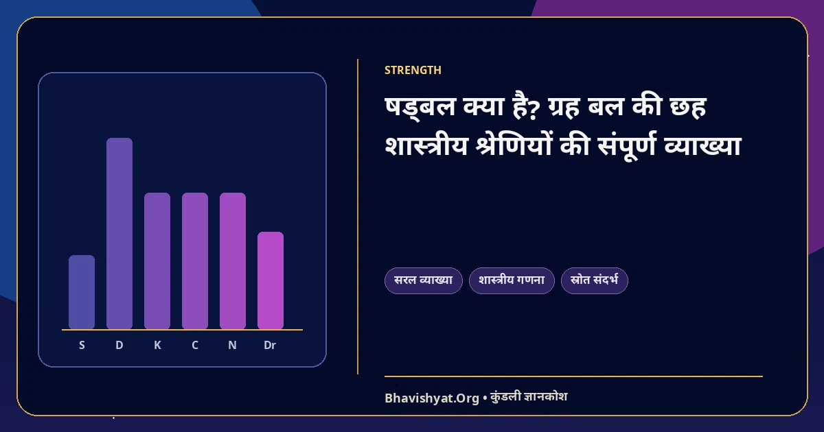 षड्बल क्या है? ग्रह बल की छह शास्त्रीय श्रेणियों की संपूर्ण व्याख्या — Bhavishyat.Org ज्योतिष ज्ञान लेख