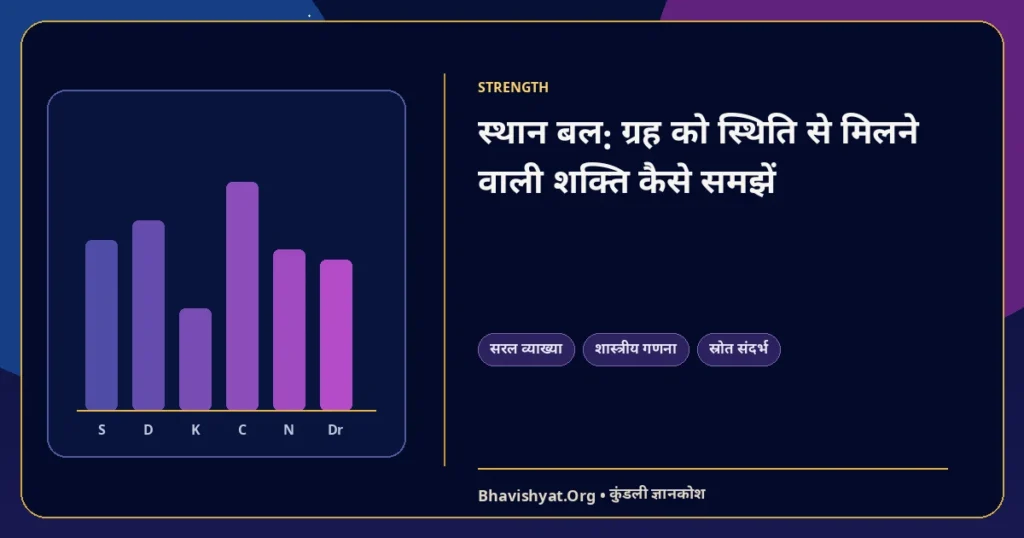 स्थान बल: ग्रह को स्थिति से मिलने वाली शक्ति कैसे समझें — Bhavishyat.Org ज्योतिष ज्ञान लेख