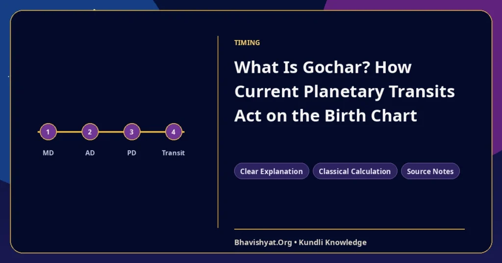 What Is Gochar? How Current Planetary Transits Act on the Birth Chart — Bhavishyat.Org Vedic astrology knowledge article