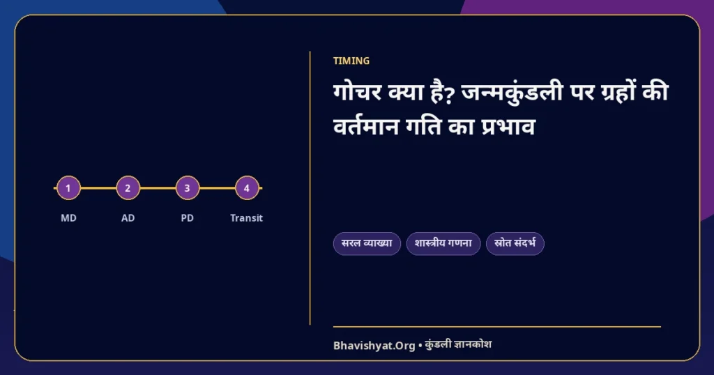 गोचर क्या है? जन्मकुंडली पर ग्रहों की वर्तमान गति का प्रभाव — Bhavishyat.Org ज्योतिष ज्ञान लेख
