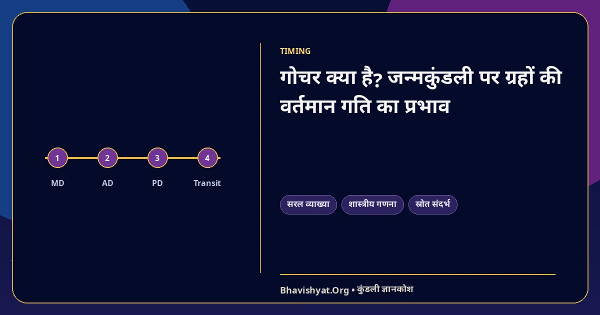 गोचर क्या है? जन्मकुंडली पर ग्रहों की वर्तमान गति का प्रभाव — Bhavishyat.Org ज्योतिष ज्ञान लेख