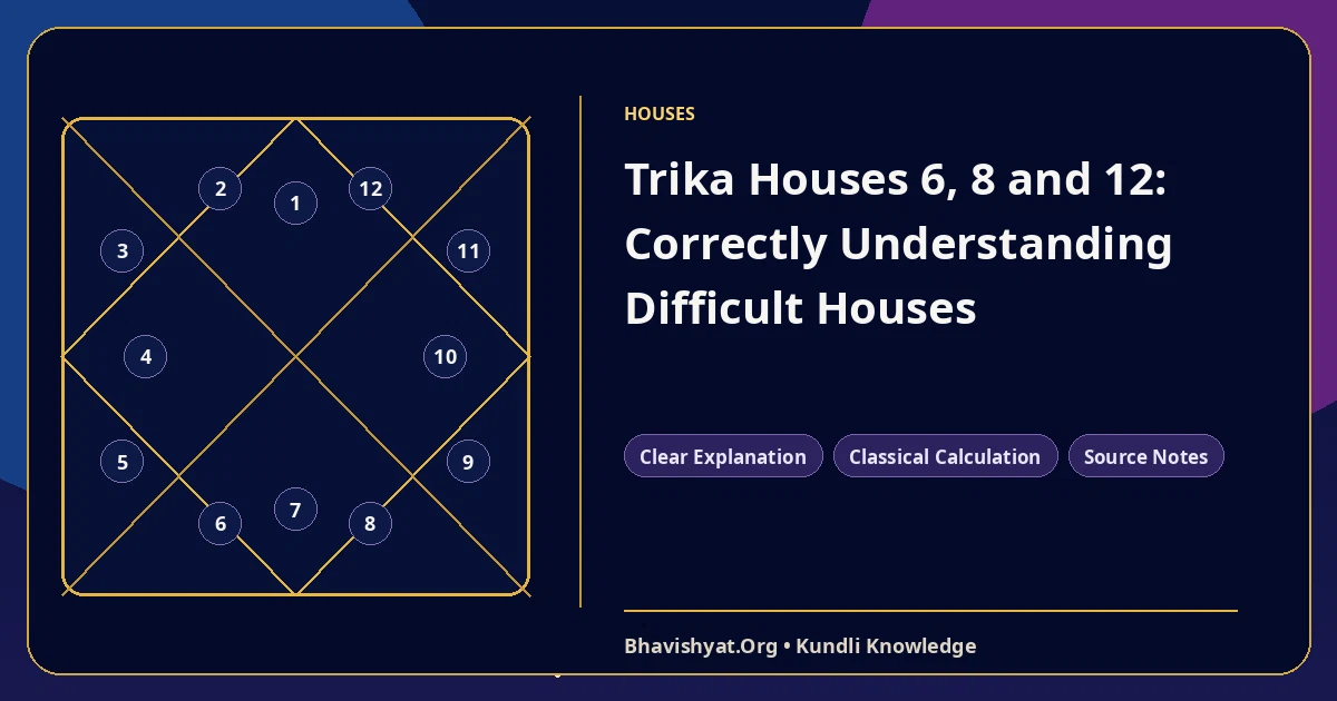 Trika Houses 6, 8 and 12: Correctly Understanding Difficult Houses — Bhavishyat.Org Vedic astrology knowledge article