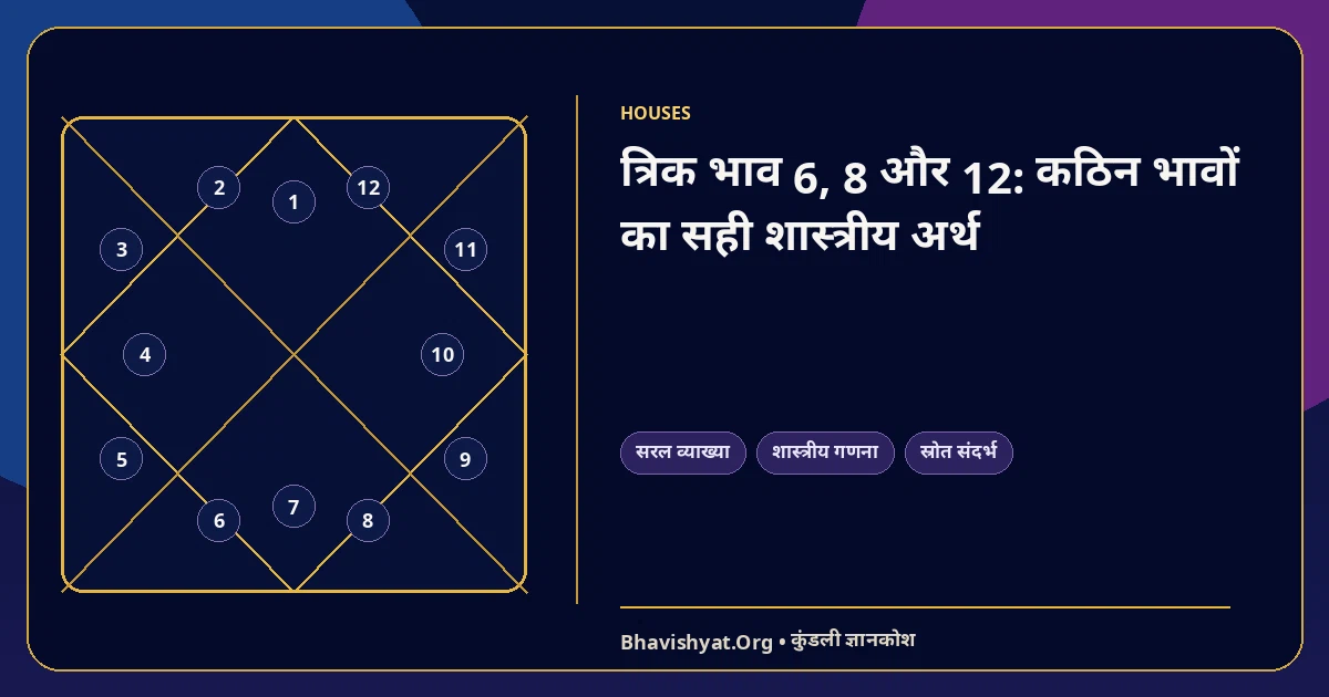 त्रिक भाव 6, 8 और 12: कठिन भावों का सही शास्त्रीय अर्थ — Bhavishyat.Org ज्योतिष ज्ञान लेख