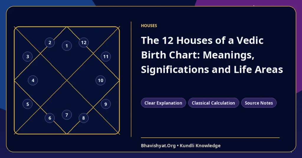 The 12 Houses of a Vedic Birth Chart: Meanings, Significations and Life Areas — Bhavishyat.Org Vedic astrology knowledge article