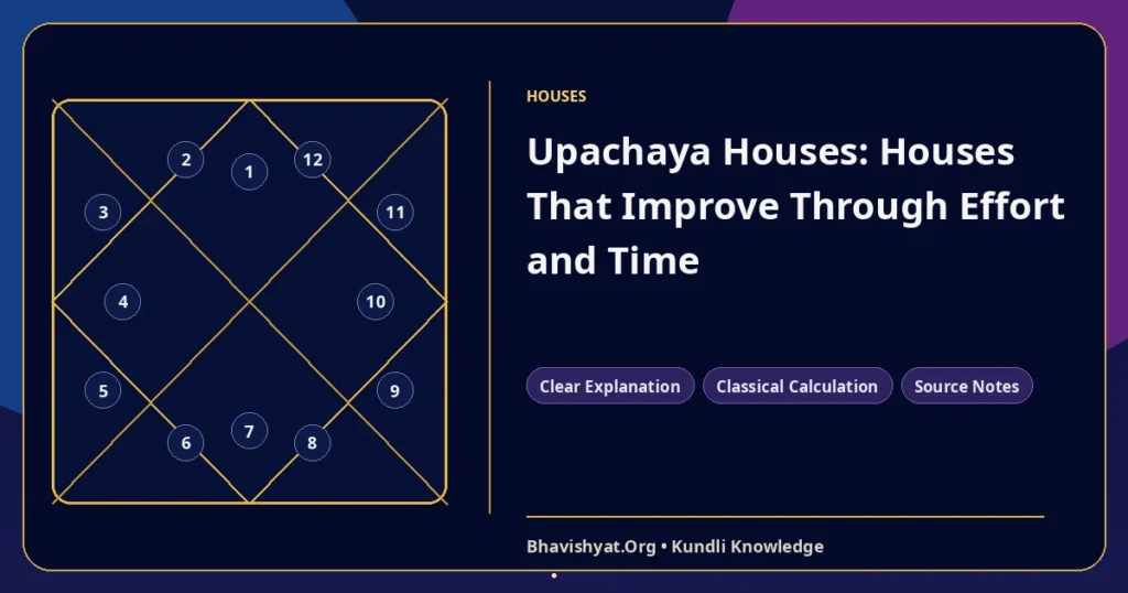 Upachaya Houses: Houses That Improve Through Effort and Time — Bhavishyat.Org Vedic astrology knowledge article