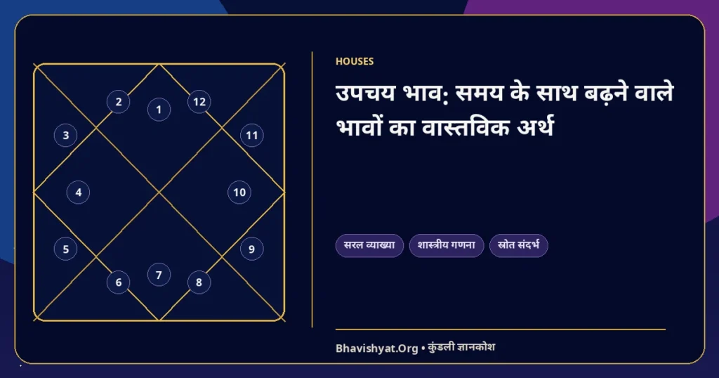 उपचय भाव: समय के साथ बढ़ने वाले भावों का वास्तविक अर्थ — Bhavishyat.Org ज्योतिष ज्ञान लेख